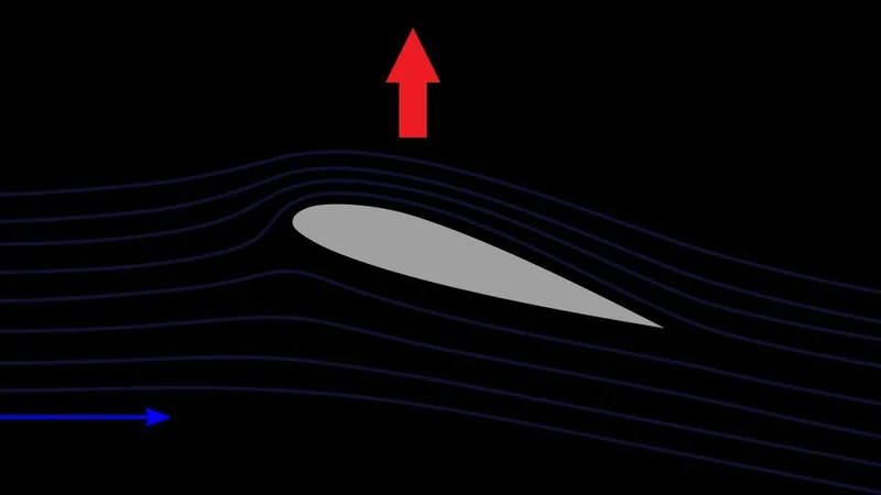 Forces on a Sail Diagram