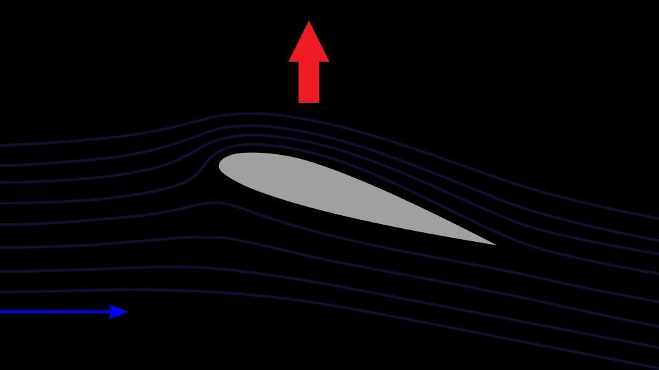 Forces on a Sail Diagram