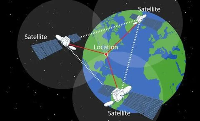 Система GPS